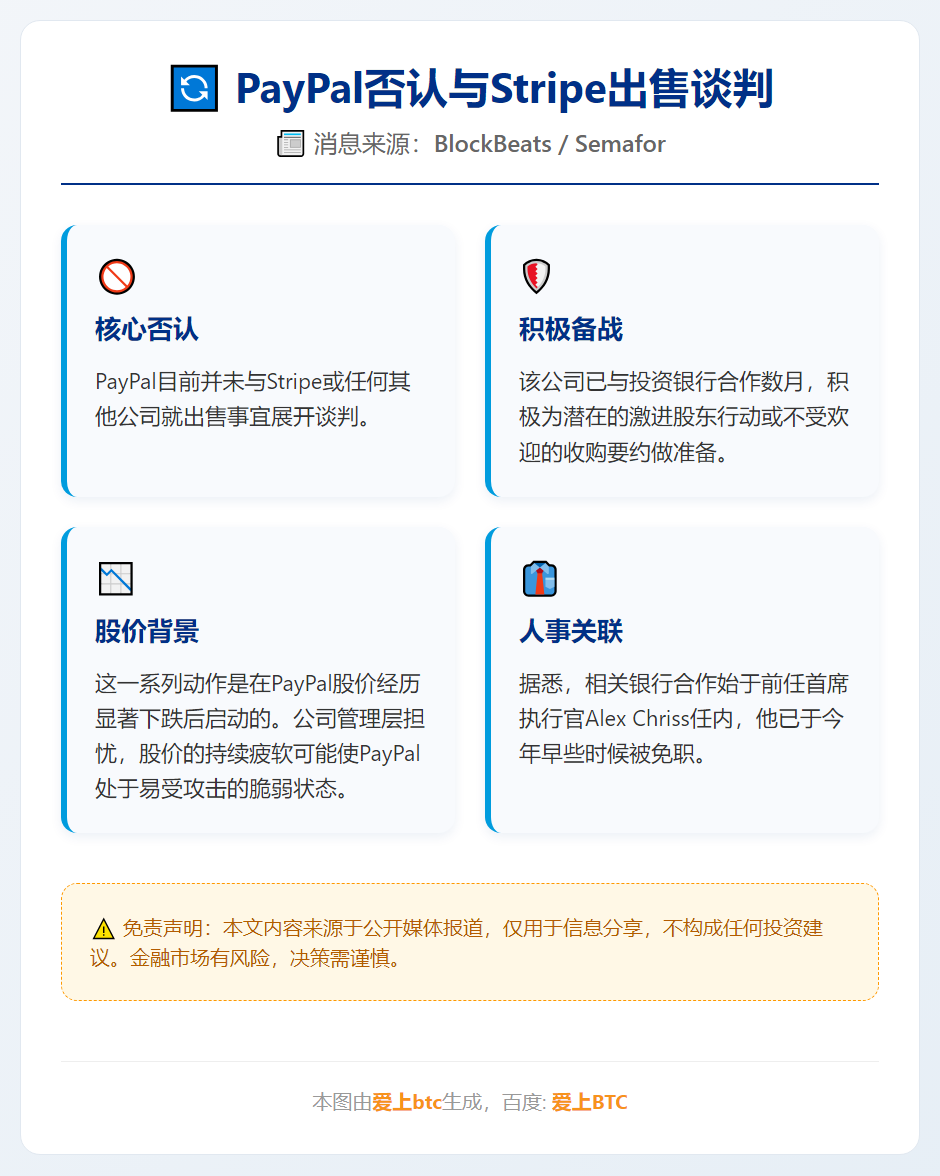 PayPal否认与Stripe出售谈判