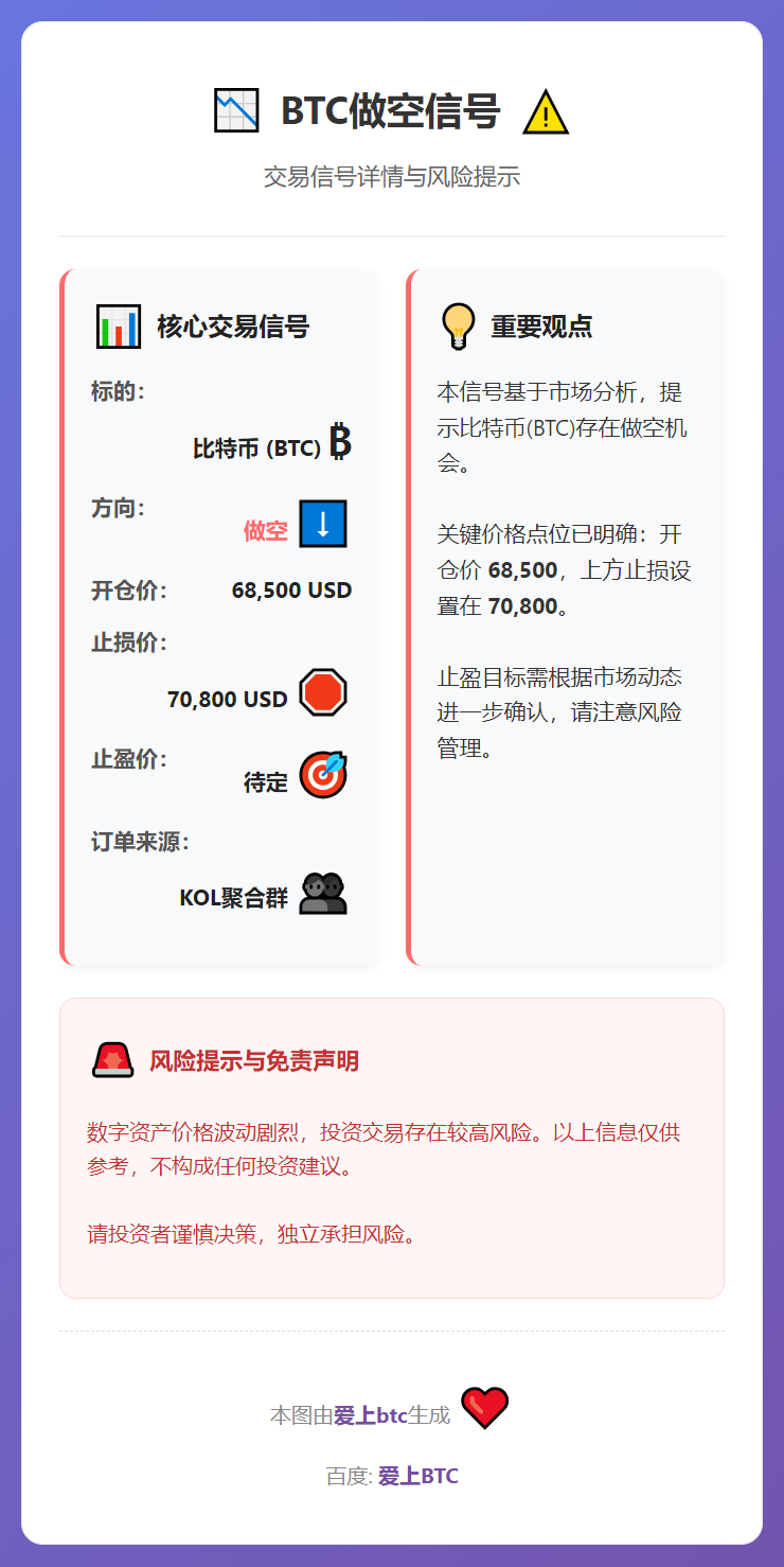 2026-02-27 08:24:06 BTC做空信号