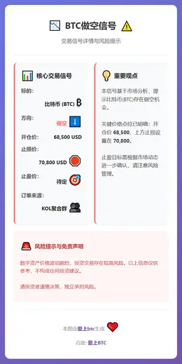2026-02-27 08:24:06 BTC做空信号