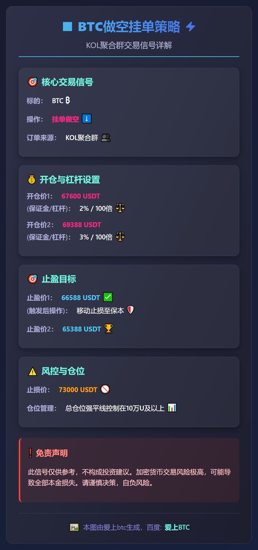 2026-02-27 08:26:14 BTC做空挂单策略