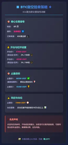 2026-02-27 08:26:14 BTC做空挂单策略