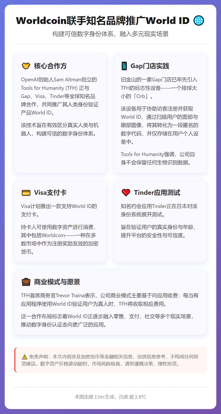 Worldcoin联手Gap、Visa、Tinder推广Wo
