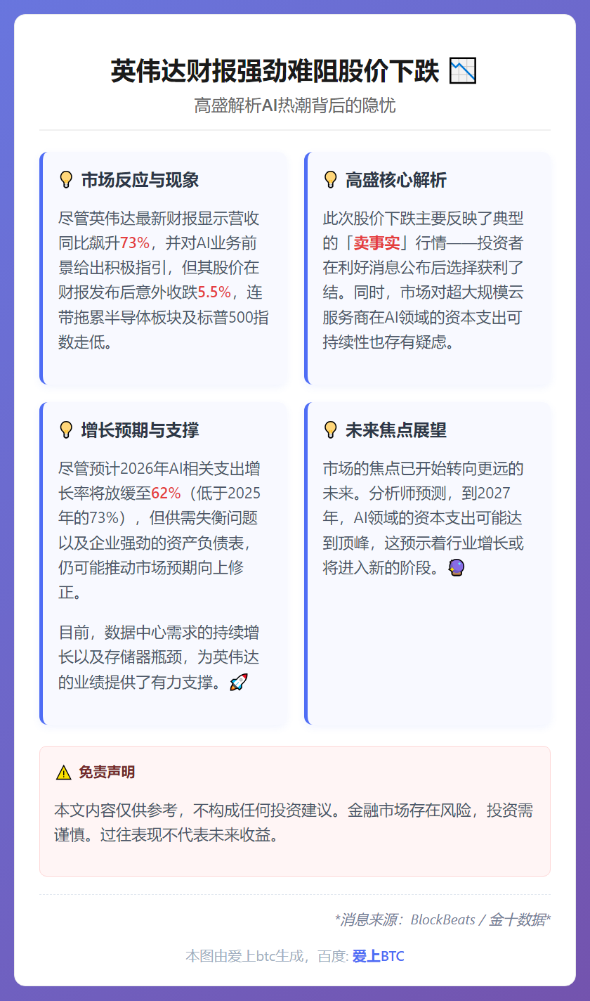 英伟达财报强劲难阻股价下跌