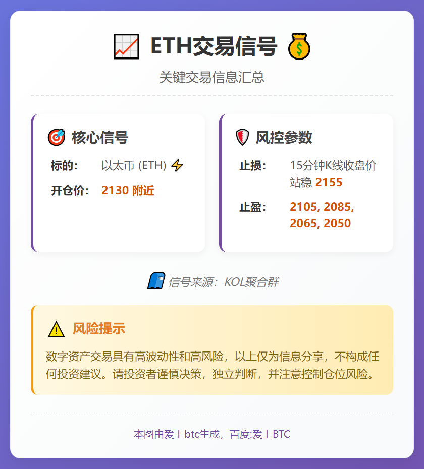 ETH交易信号
