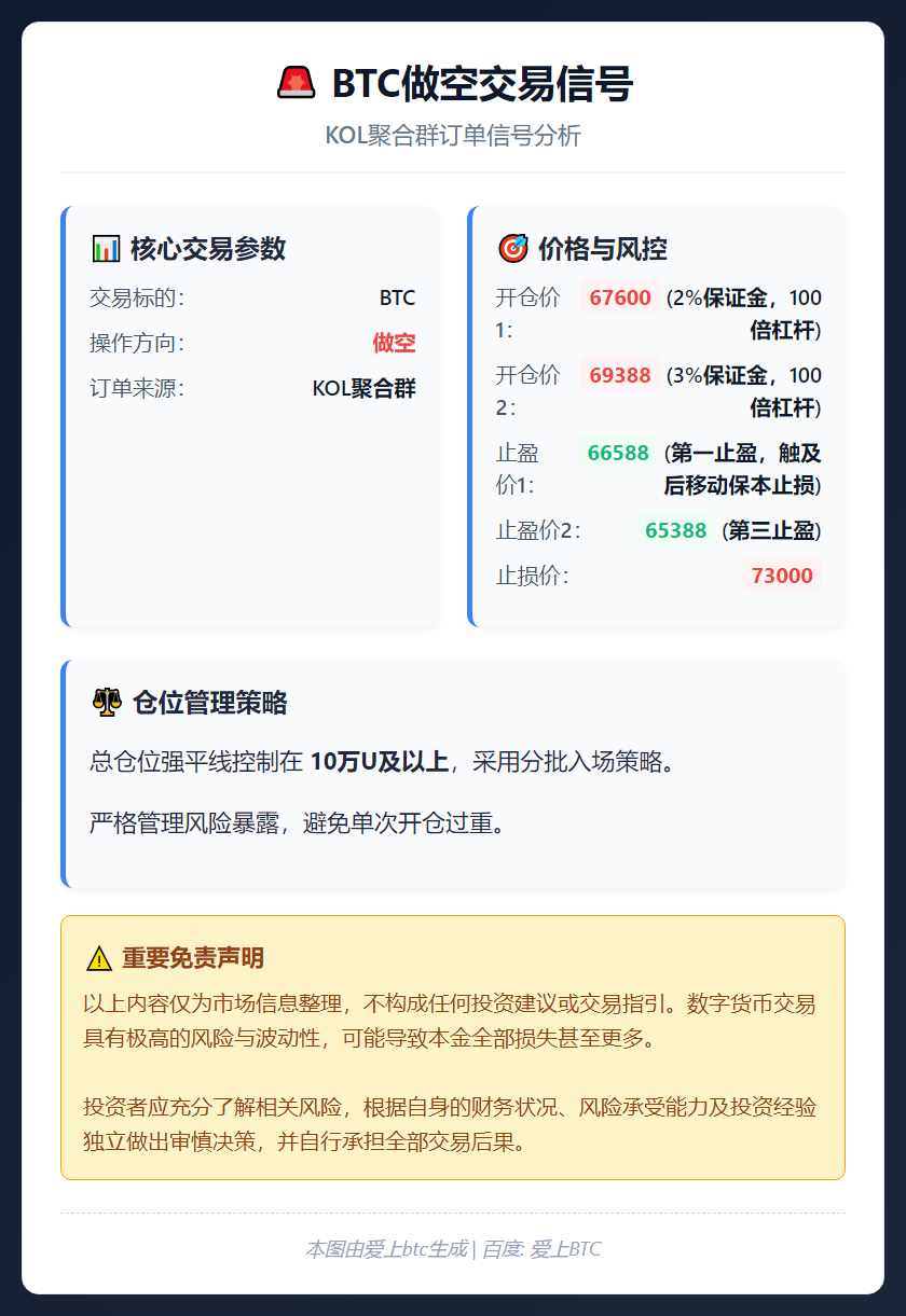 2026-02-27 10:48:55 BTC做空交易信号