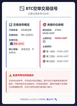 2026-02-27 12:05:45 BTC空单交易信号