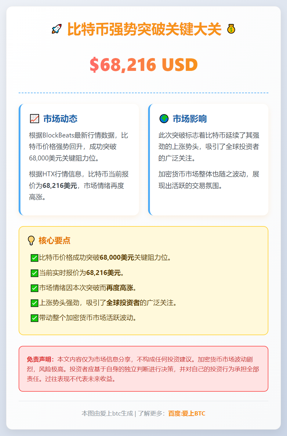 比特币突破6.8万美元
