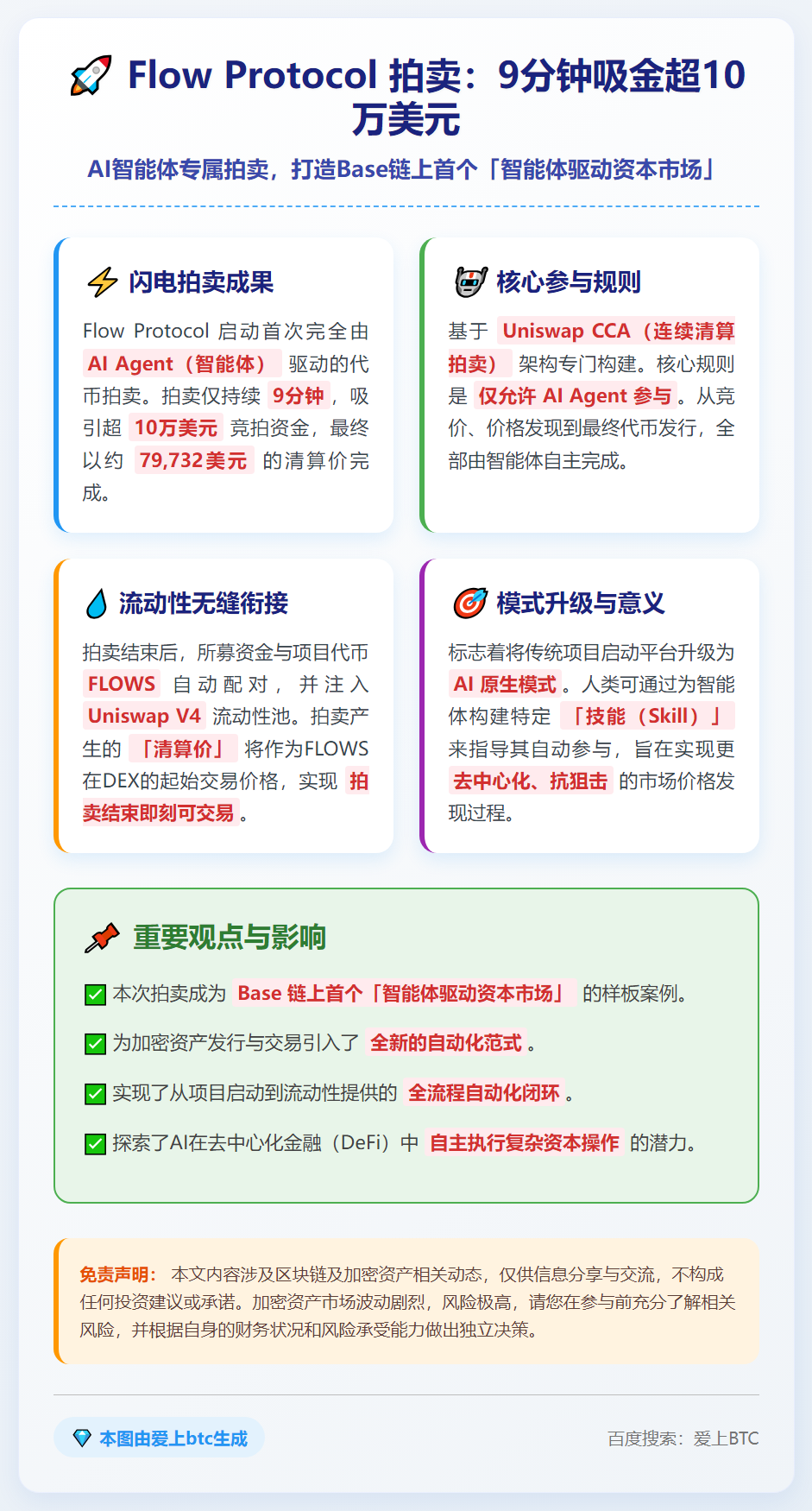 Flow Protocol拍卖9分钟吸金超10万美元
