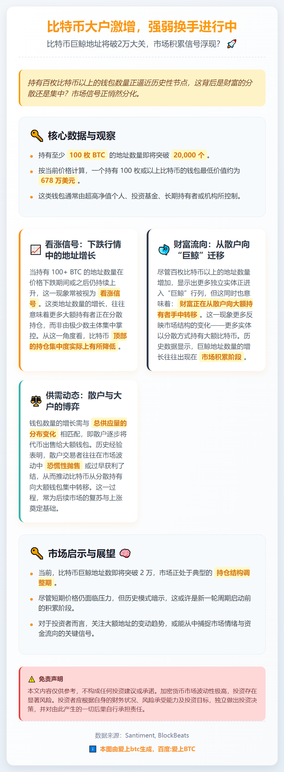 比特币大户激增，强弱换手进行中