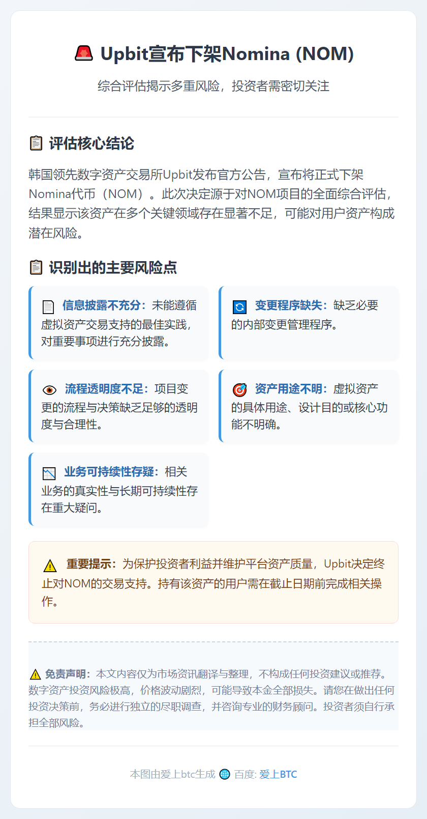Upbit下架Nomina（NOM）