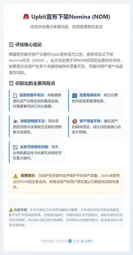 Upbit下架Nomina（NOM）