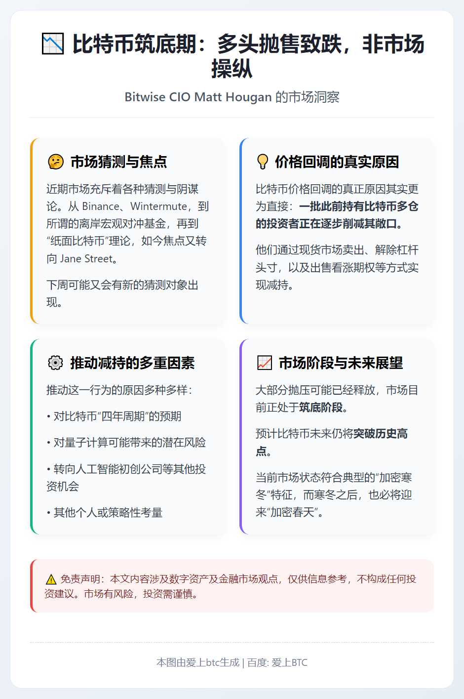 比特币筑底期：多头抛售致跌，非市场操纵