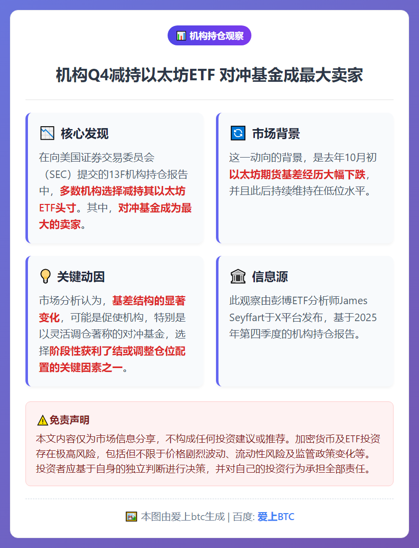 机构Q4减持以太坊ETF 对冲基金成最大卖家