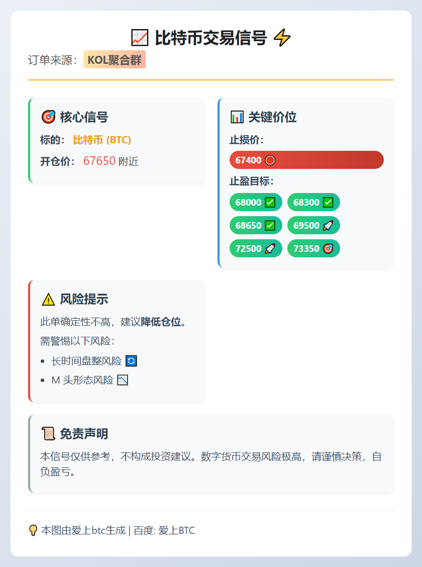 2026-02-27 16:01:07 比特币交易信号