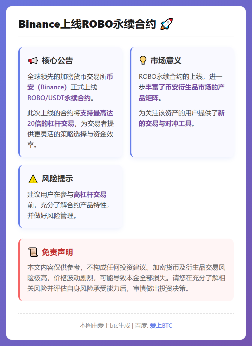 Binance上线ROBO永续合约