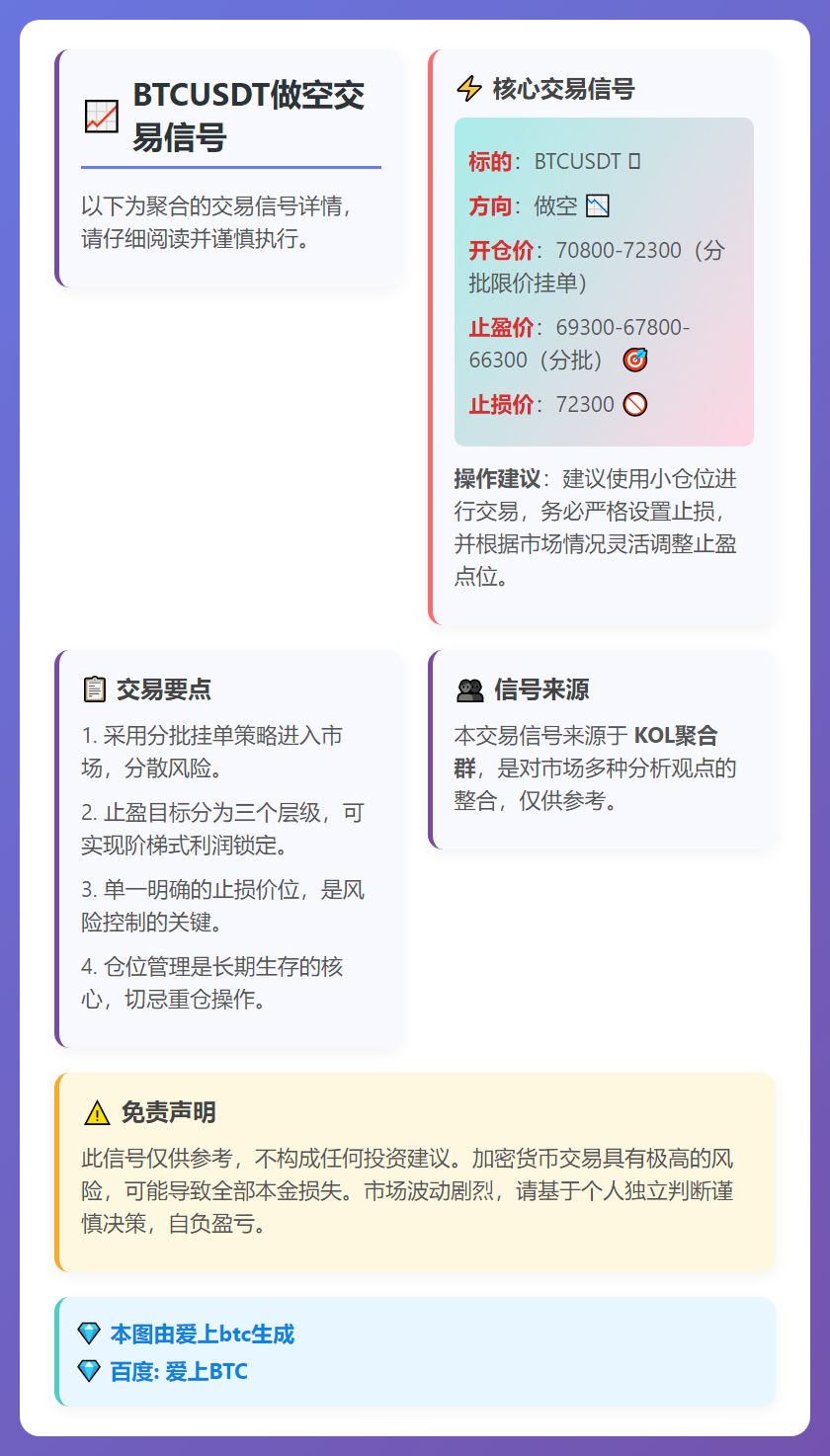 BTCUSDT做空交易信号