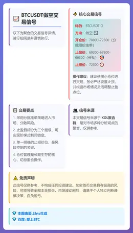 2026-02-27 16:13:24 BTCUSDT做空交易信号