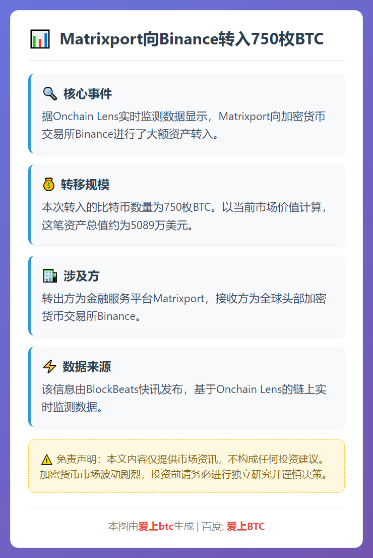 Matrixport向Binance转入750枚BTC