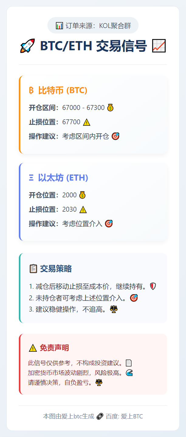BTC/ETH交易信号