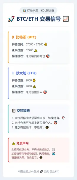 2026-02-27 18:58:23 BTC/ETH交易信号