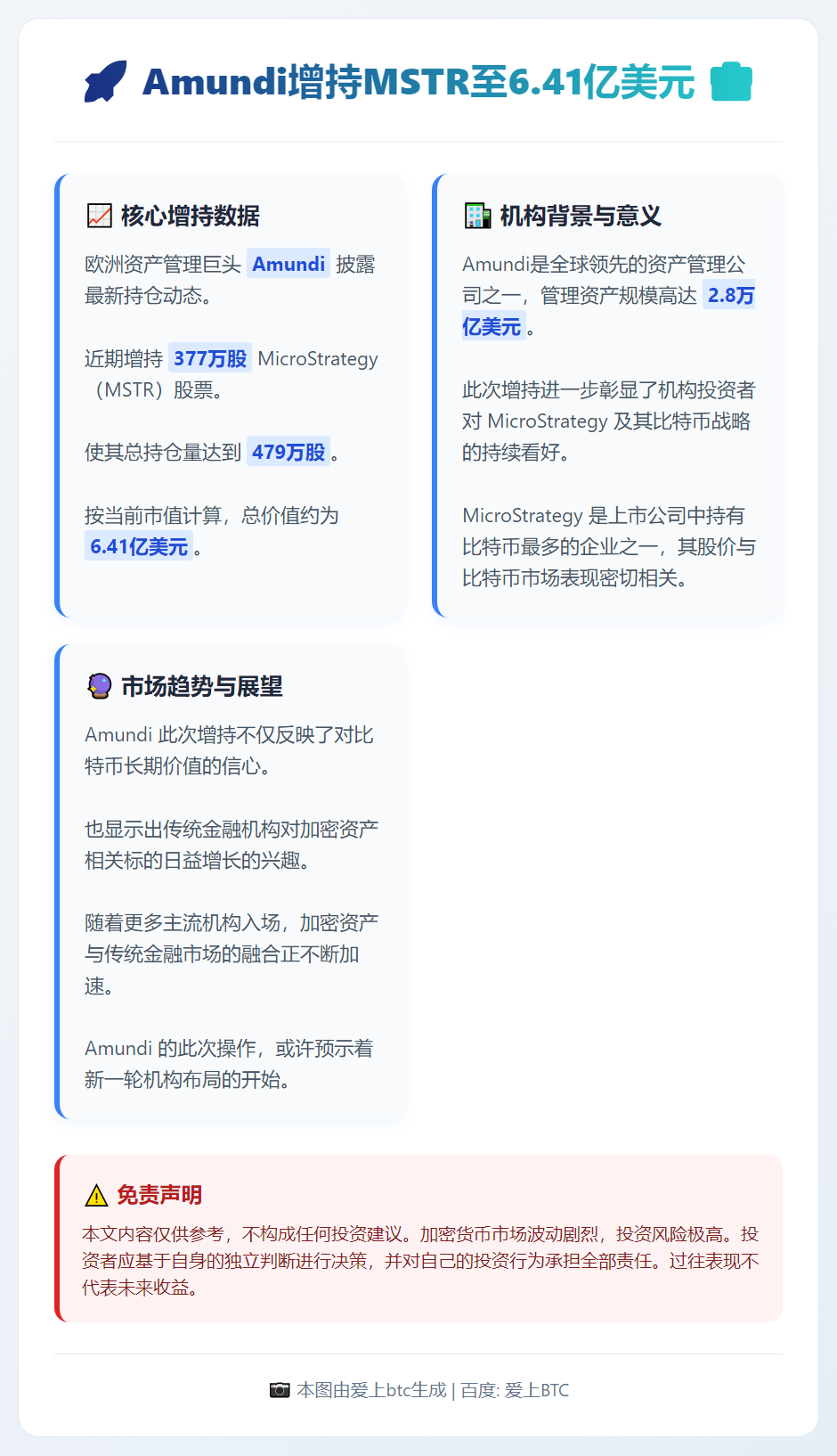 Amundi增持MSTR至6.41亿美元