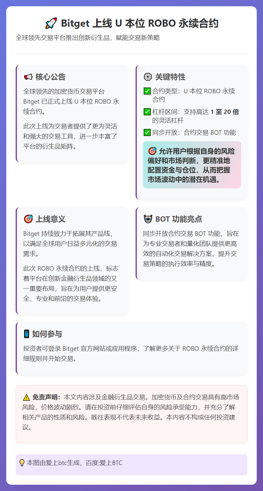 Bitget上线U本位ROBO永续合约