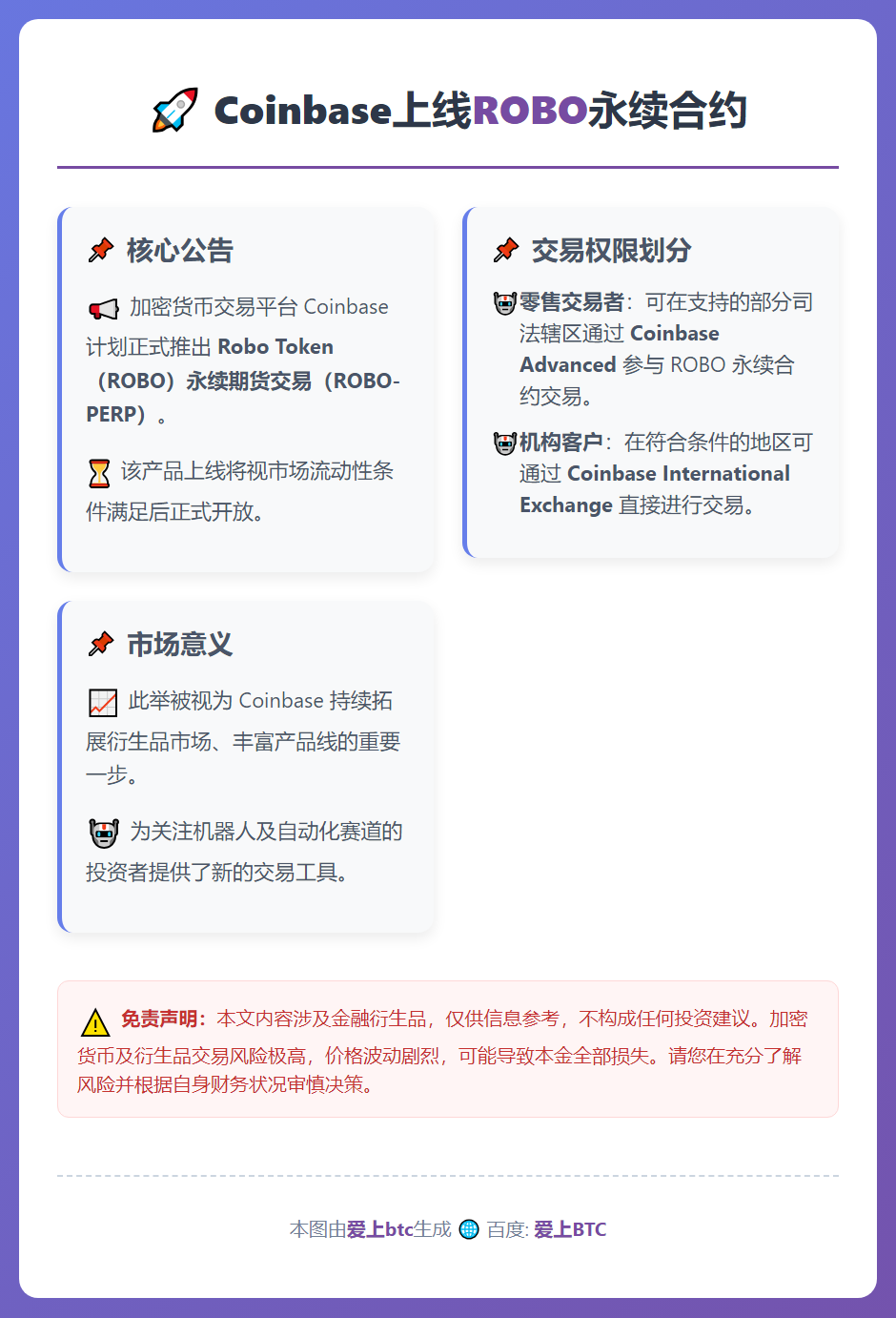 Coinbase上线ROBO永续合约