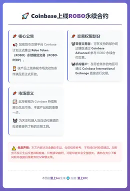 Coinbase上线ROBO永续合约