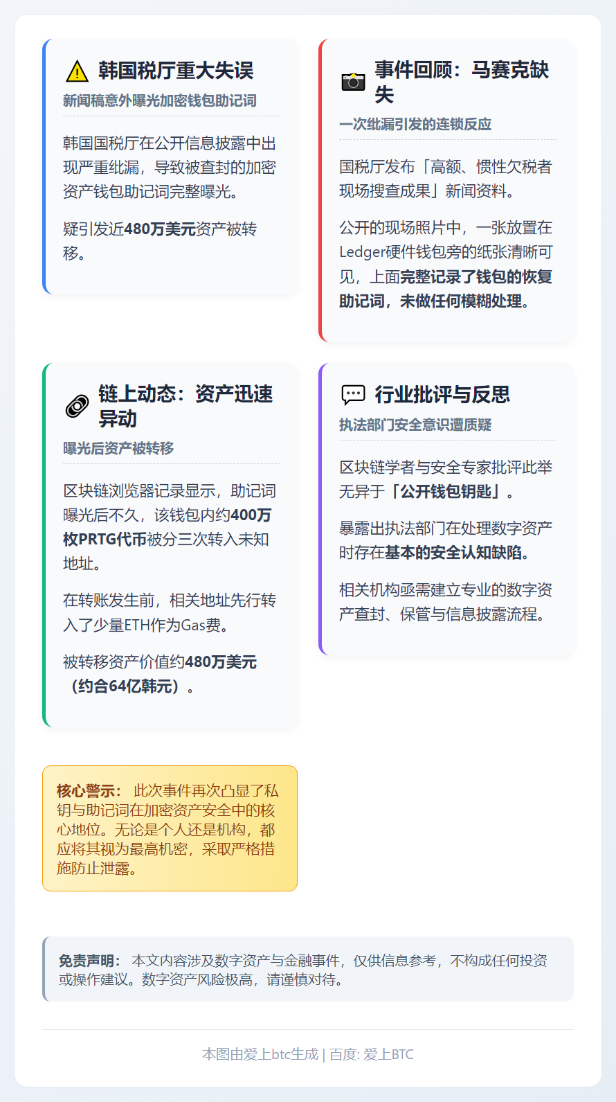 韩国税厅误泄钱包助记词致480万美元加密资产被盗