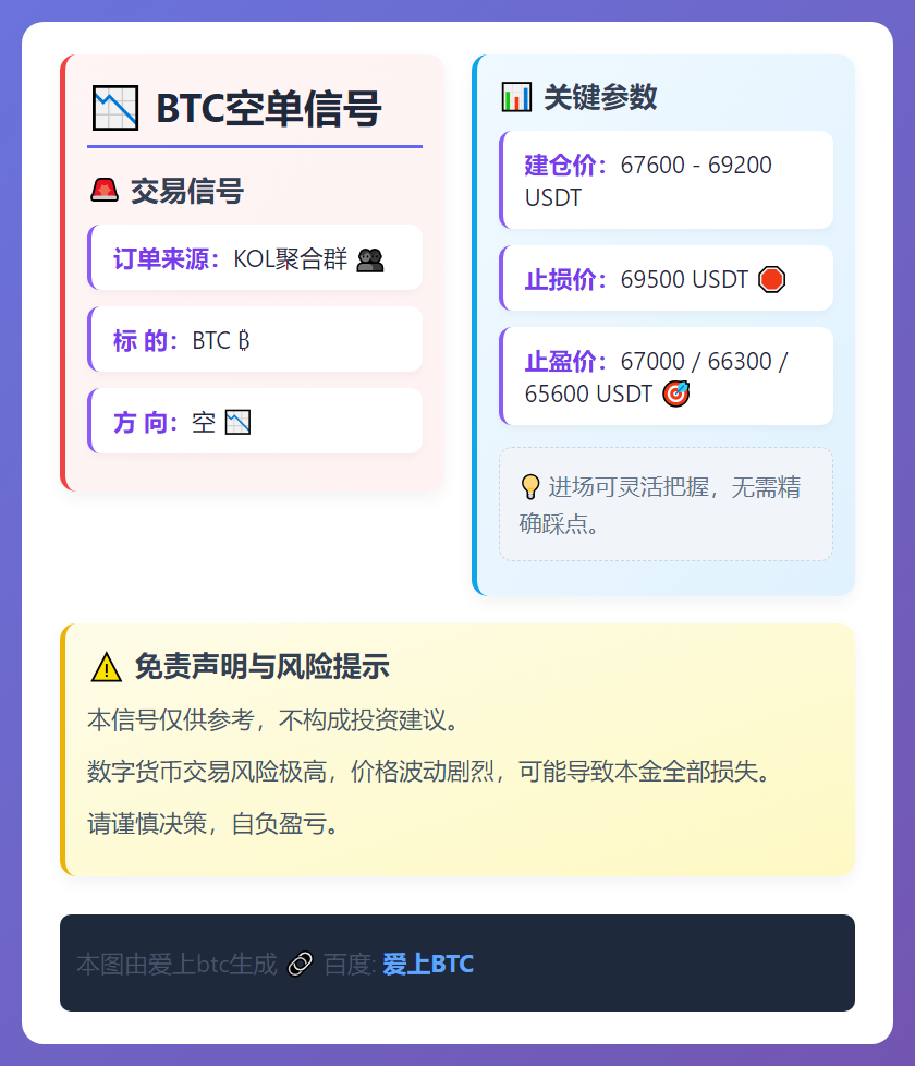 BTC空单信号