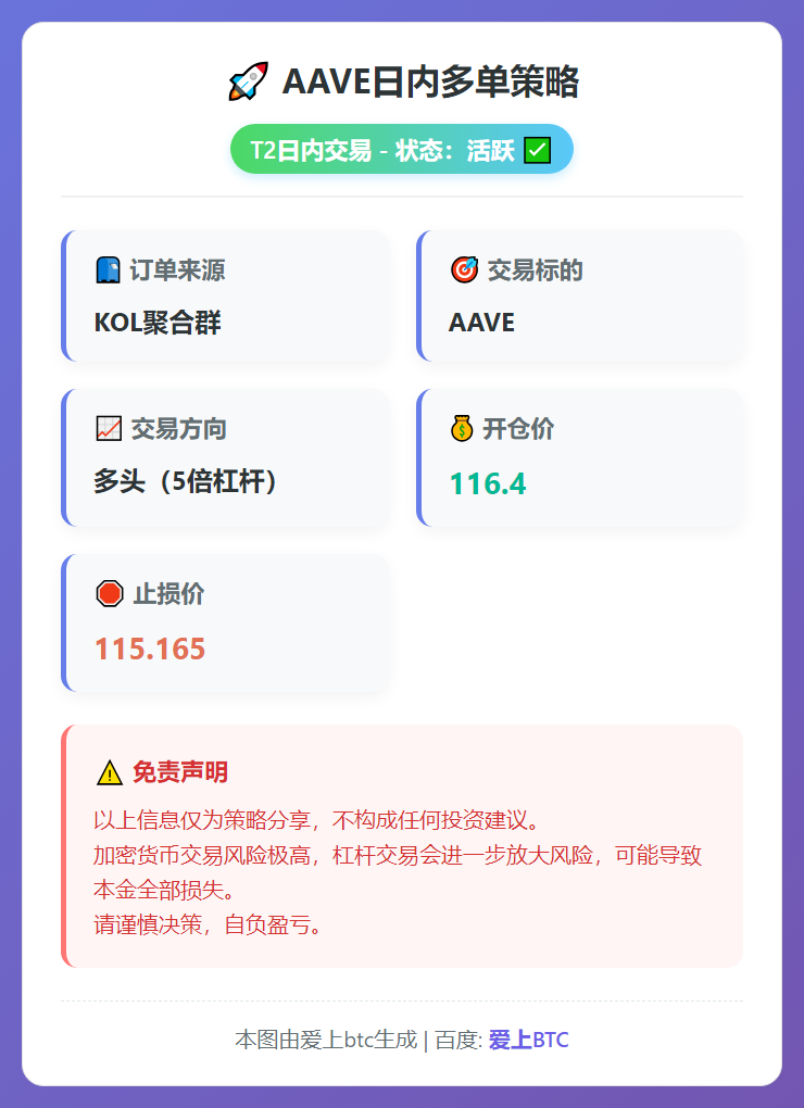 2026-02-27 20:10:04 AAVE日内多单策略
