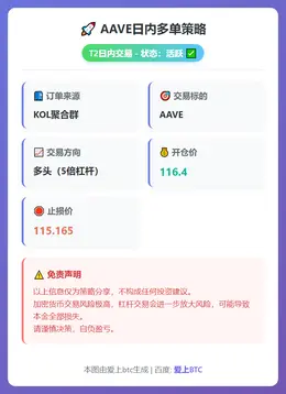 2026-02-27 20:10:04 AAVE日内多单策略