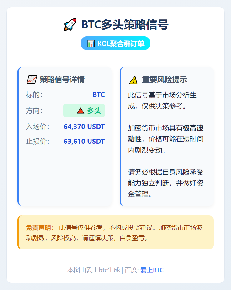 BTC多头策略信号