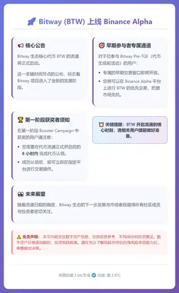 Bitway（BTW）3月2日上线Binance Alpha