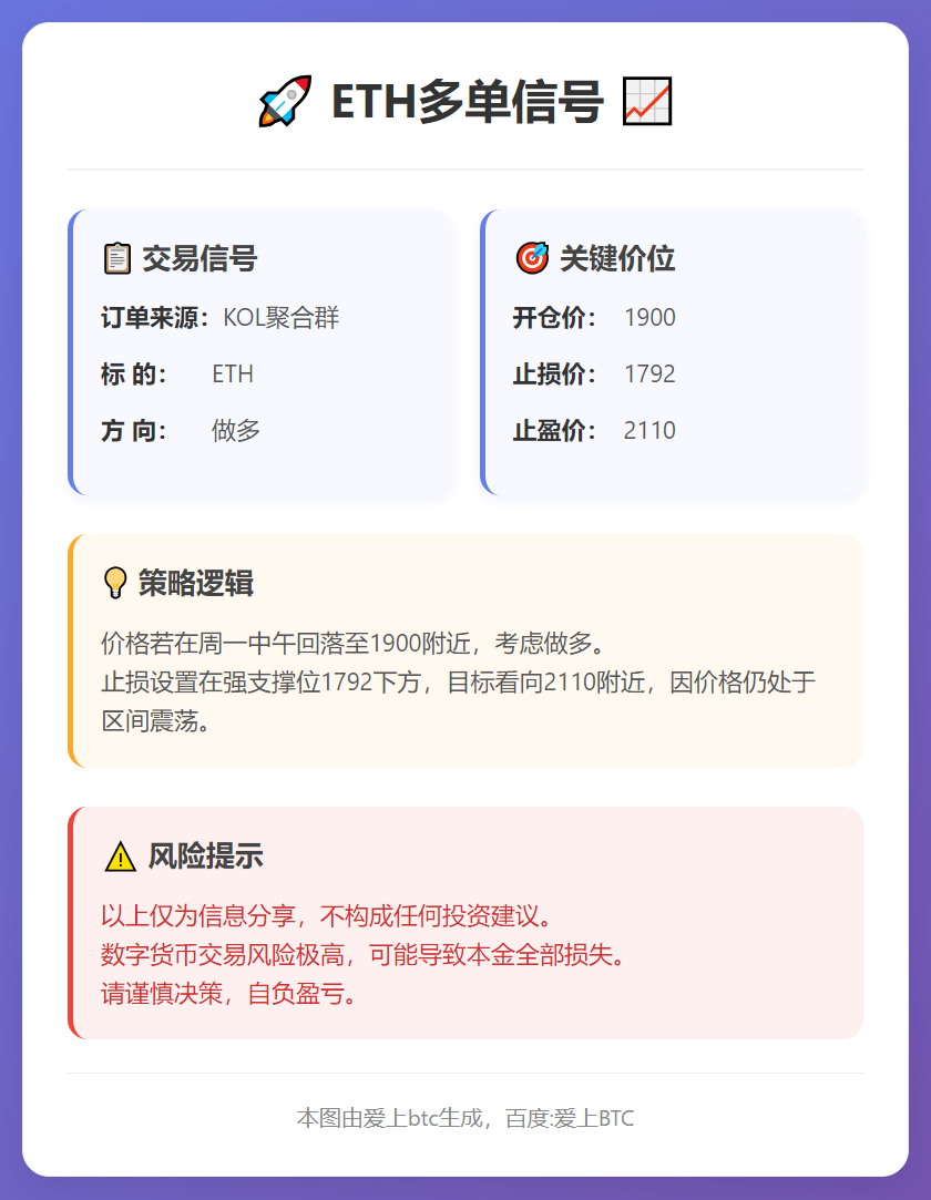 ETH多单信号
