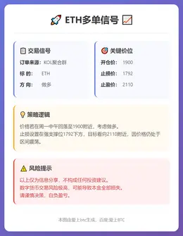 2026-02-27 21:19:15 ETH多单信号