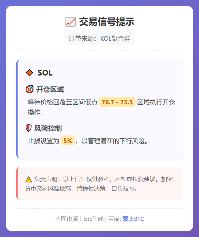 SOL 76.7-75.5区域开仓