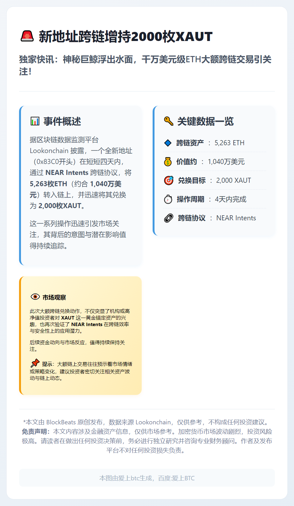 新地址跨链增持2000枚XAUT