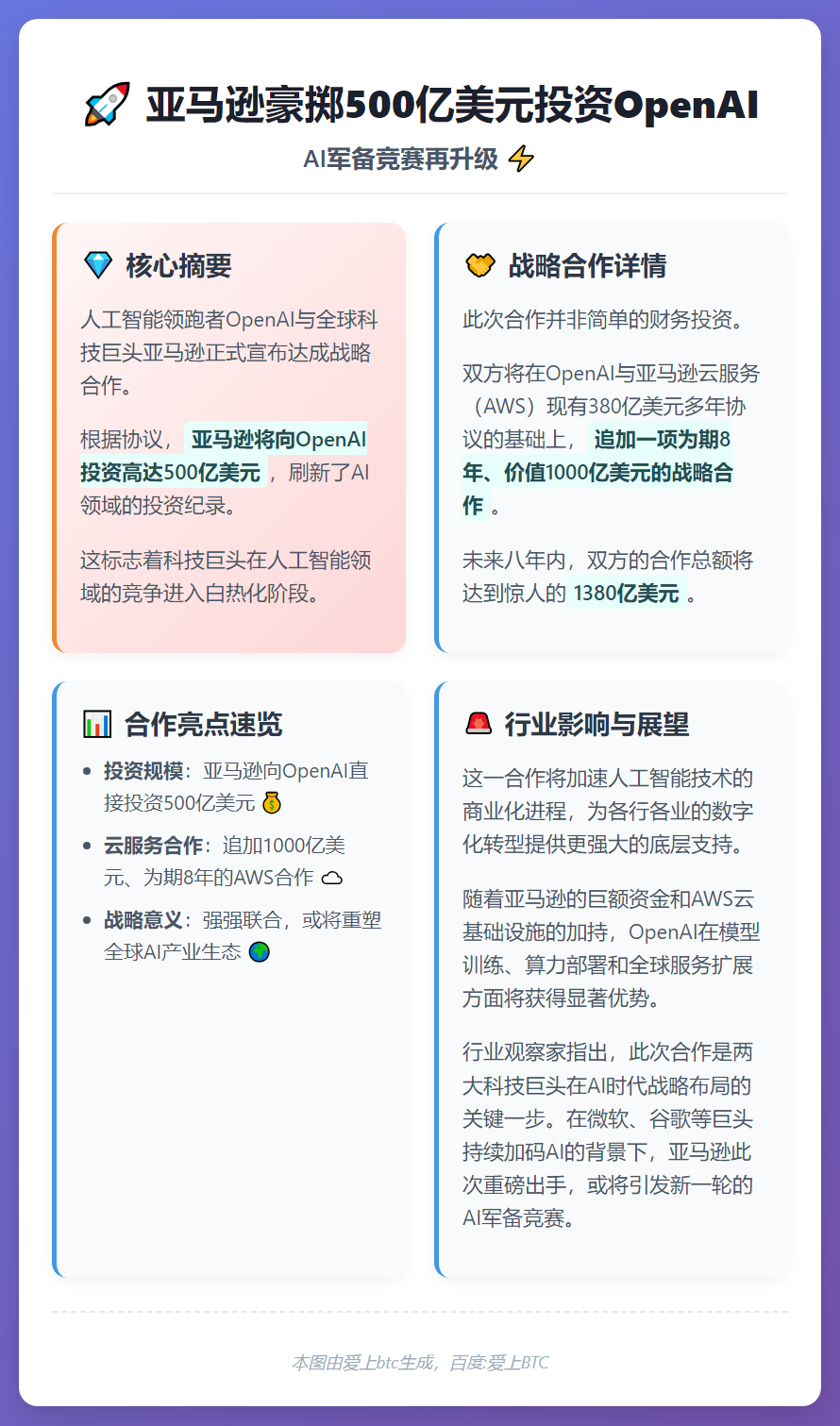 亚马逊豪掷500亿美元投资OpenAI