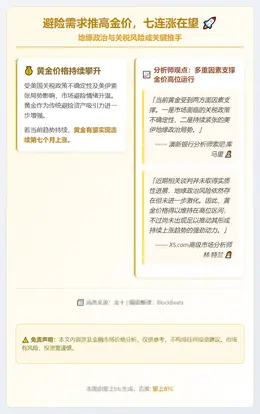 避险需求推高金价，七连涨在望