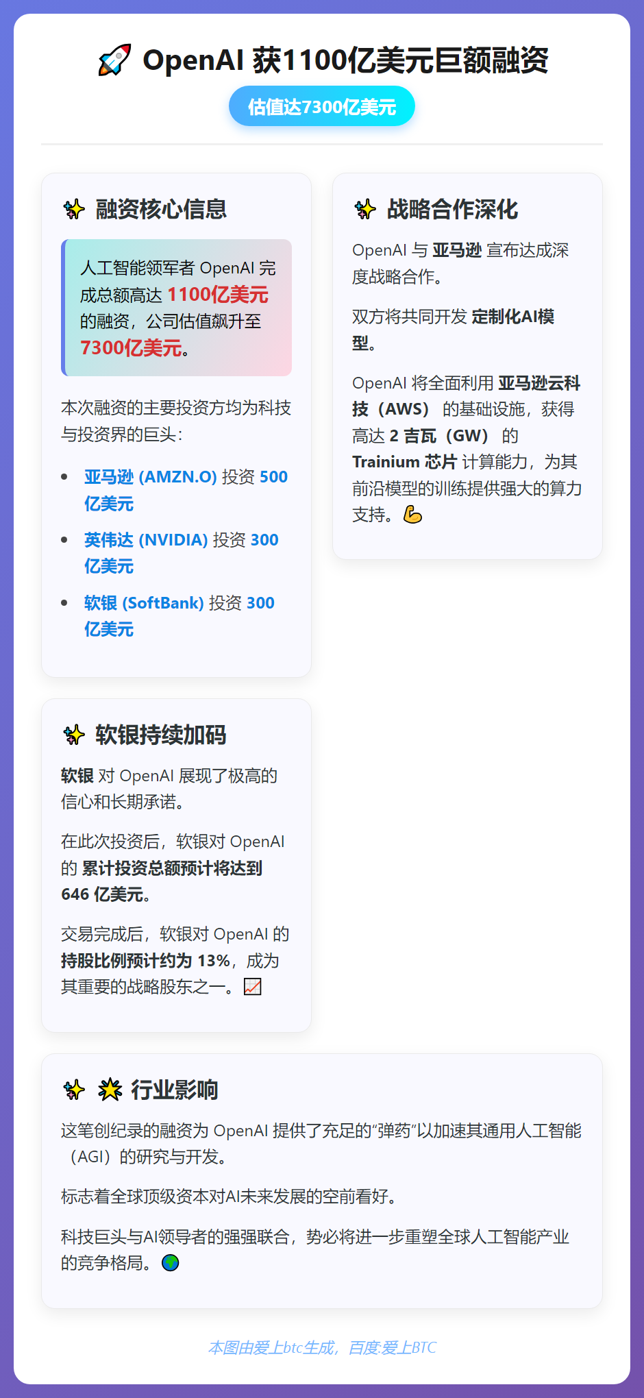英伟达软银各投OpenAI 300亿美元