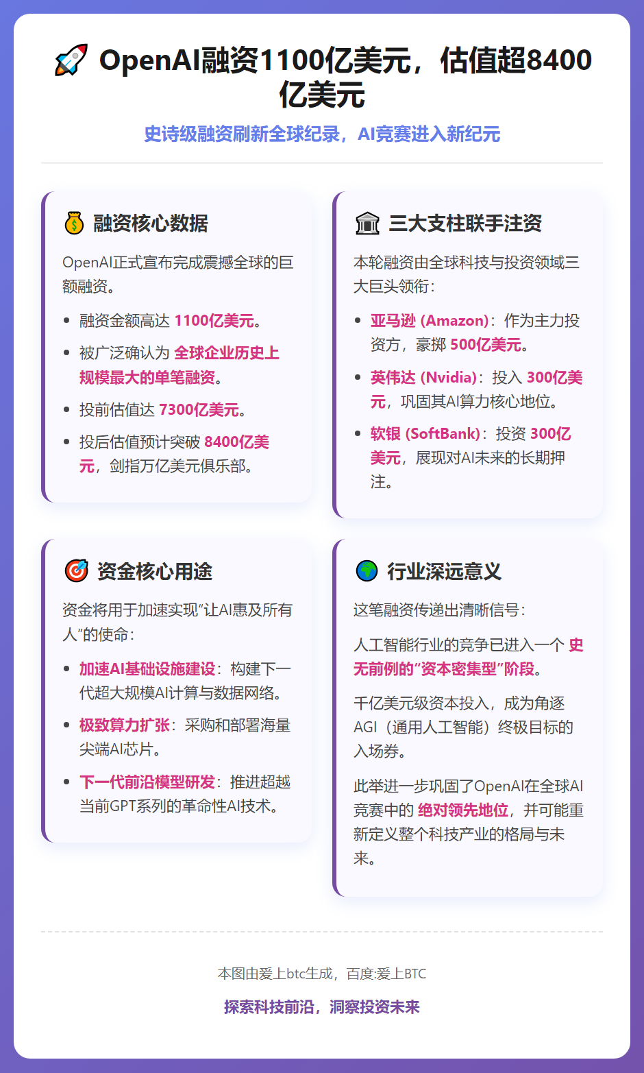 OpenAI融资1100亿美元，估值超8400亿美元