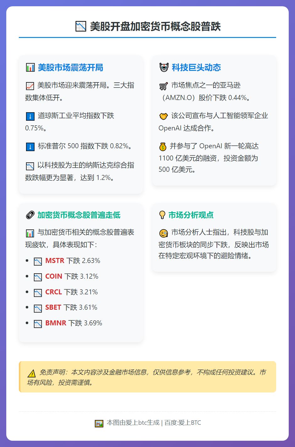 美股开盘加密货币概念股普跌