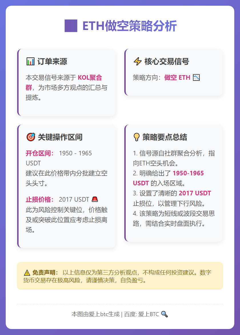 ETH做空策略