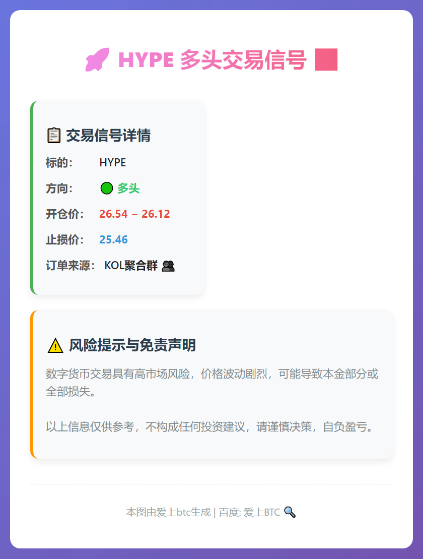 HYPE多头交易信号