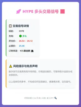 2026-02-27 22:47:23 HYPE多头交易信号