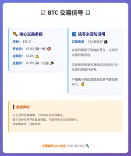 2026-02-27 23:28:42 BTC交易信号