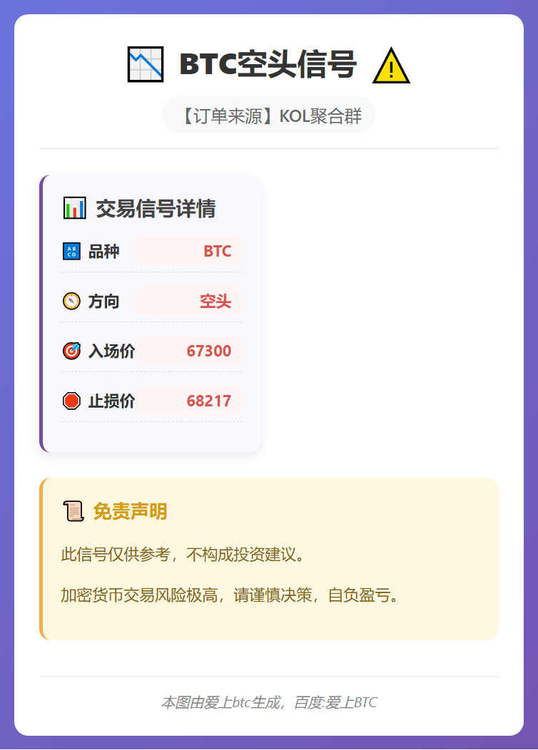 2026-02-27 23:35:16 BTC空头信号