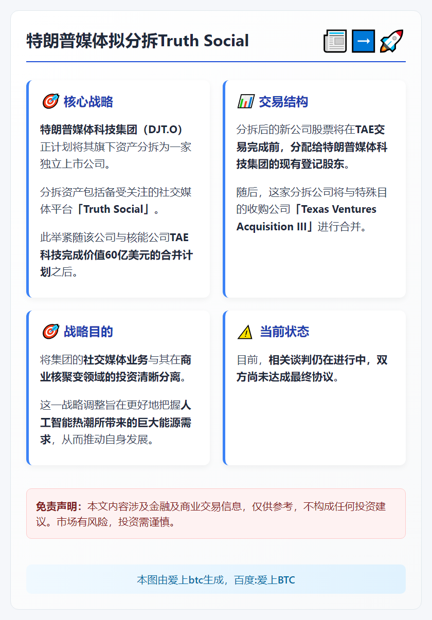 特朗普媒体拟分拆Truth Social