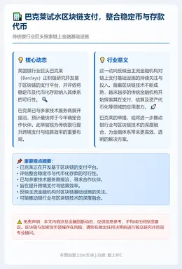 巴克莱试水区块链支付，整合稳定币与存款代币